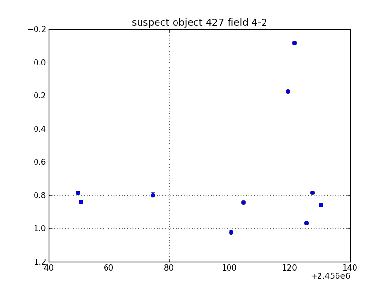 no plot available, curve is too noisy